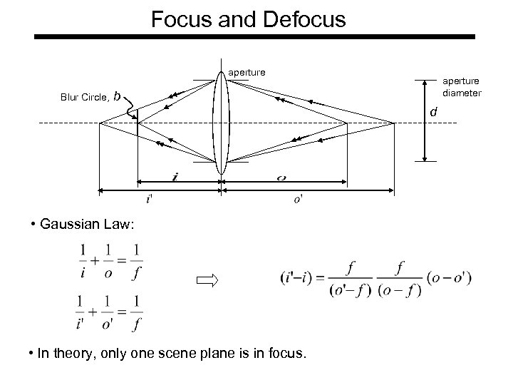 Focus and Defocus aperture Blur Circle, aperture diameter b d • Gaussian Law: •