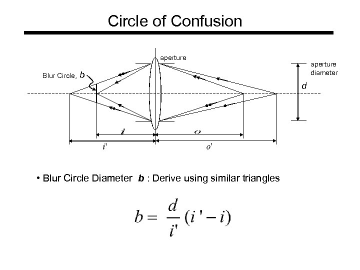Circle of Confusion aperture Blur Circle, aperture diameter b d • Blur Circle Diameter