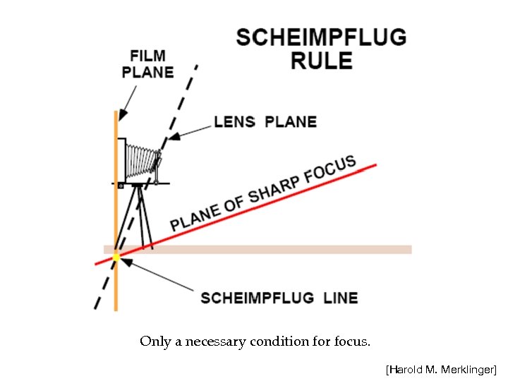Only a necessary condition for focus. [Harold M. Merklinger] 
