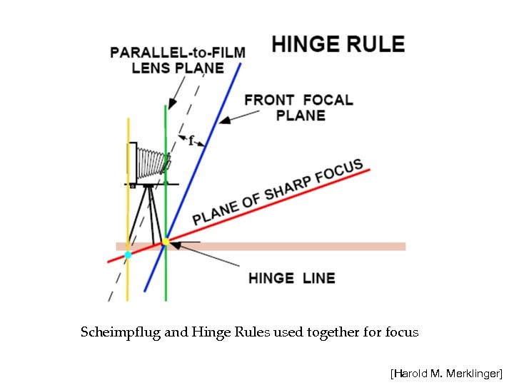 Scheimpflug and Hinge Rules used together focus [Harold M. Merklinger] 