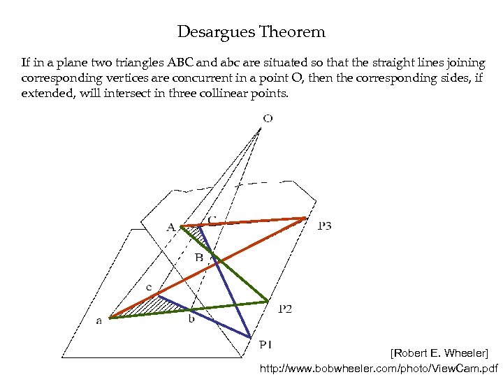 Desargues Theorem If in a plane two triangles ABC and abc are situated so
