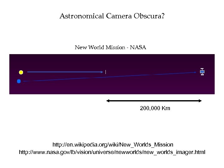 Astronomical Camera Obscura? New World Mission - NASA 200, 000 Km http: //en. wikipedia.