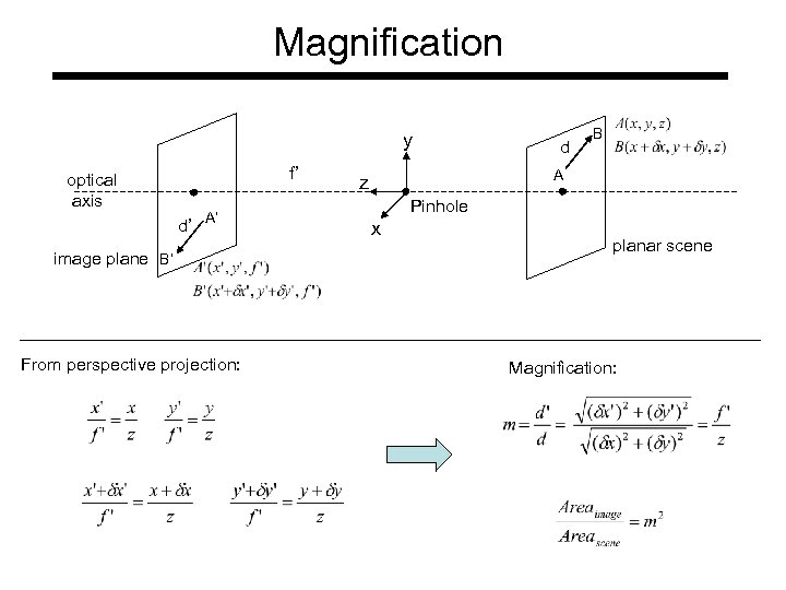 Magnification y f’ optical axis d’ A’ image plane B’ From perspective projection: d