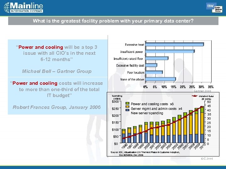 What is the greatest facility problem with your primary data center? “Power and cooling