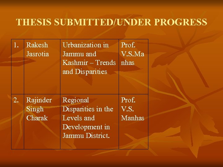 THESIS SUBMITTED/UNDER PROGRESS 1. Rakesh Jasrotia Urbanization in Prof. Jammu and V. S. Ma