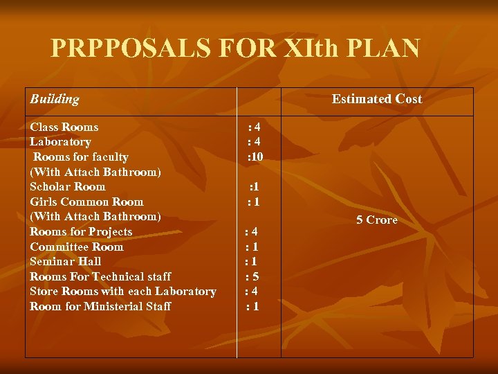 PRPPOSALS FOR XIth PLAN Building Class Rooms Laboratory Rooms for faculty (With Attach Bathroom)