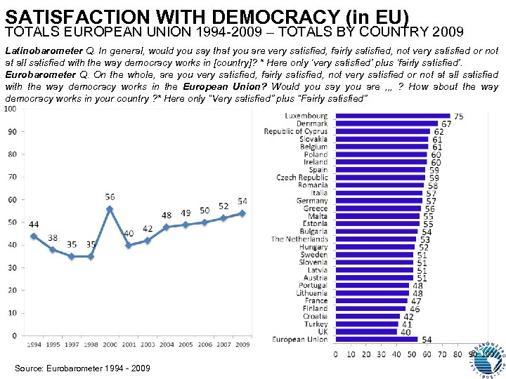 SATISFACTION WITH DEMOCRACY (in EU) TOTALS EUROPEAN UNION 1994 -2009 – TOTALS BY COUNTRY