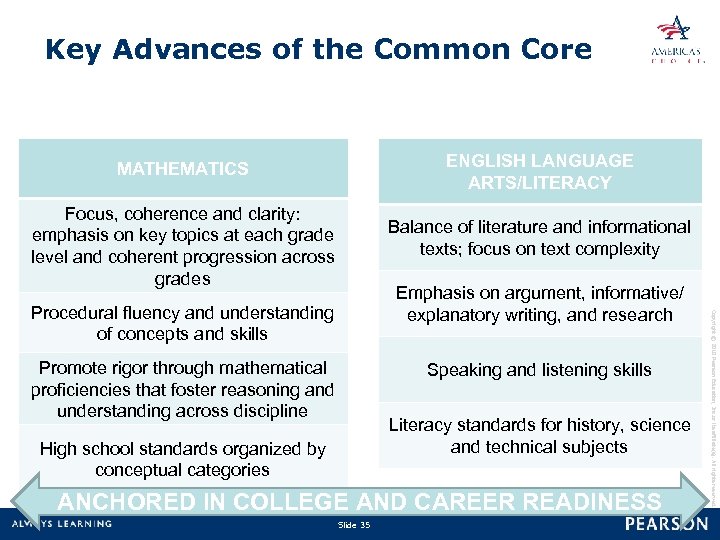 Key Advances of the Common Core MATHEMATICS ENGLISH LANGUAGE ARTS/LITERACY Focus, coherence and clarity: