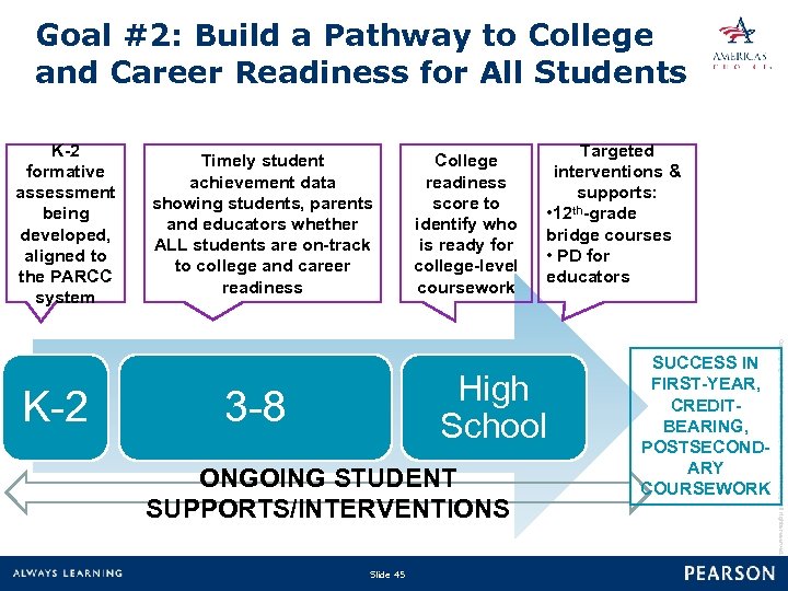 Goal #2: Build a Pathway to College and Career Readiness for All Students K-2