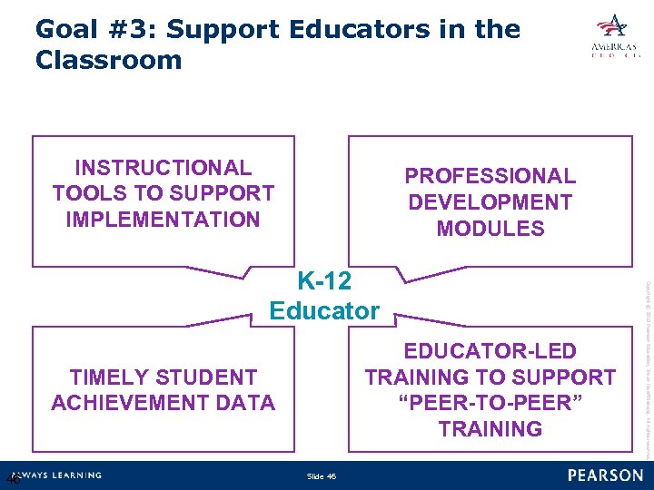 Goal #3: Support Educators in the Classroom INSTRUCTIONAL TOOLS TO SUPPORT IMPLEMENTATION PROFESSIONAL DEVELOPMENT