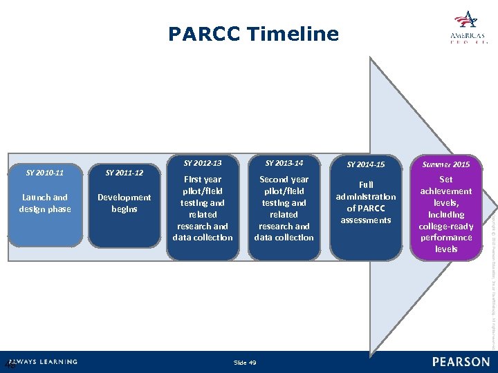 PARCC Timeline SY 2010 -11 49 Development begins SY 2012 -13 SY 2013 -14