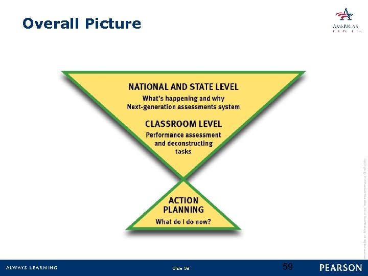 Overall Picture Copyright © 2010 Pearson Education, Inc. or its affiliate(s). All rights reserved.