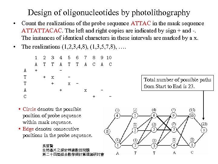 Design of oligonucleotides by photolithography • Count the realizations of the probe sequence ATTAC