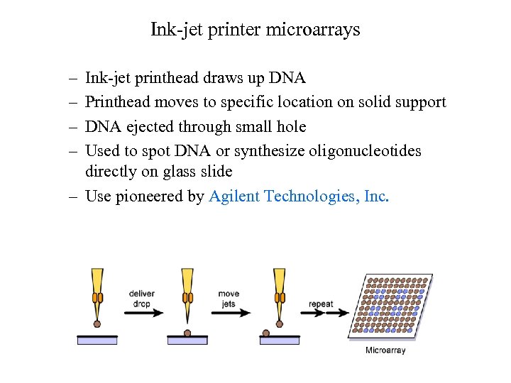 Ink-jet printer microarrays – – Ink-jet printhead draws up DNA Printhead moves to specific