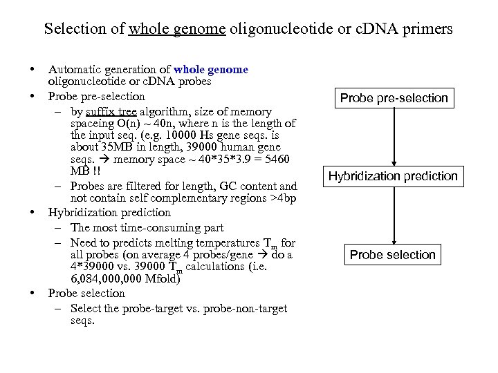 Selection of whole genome oligonucleotide or c. DNA primers • • Automatic generation of