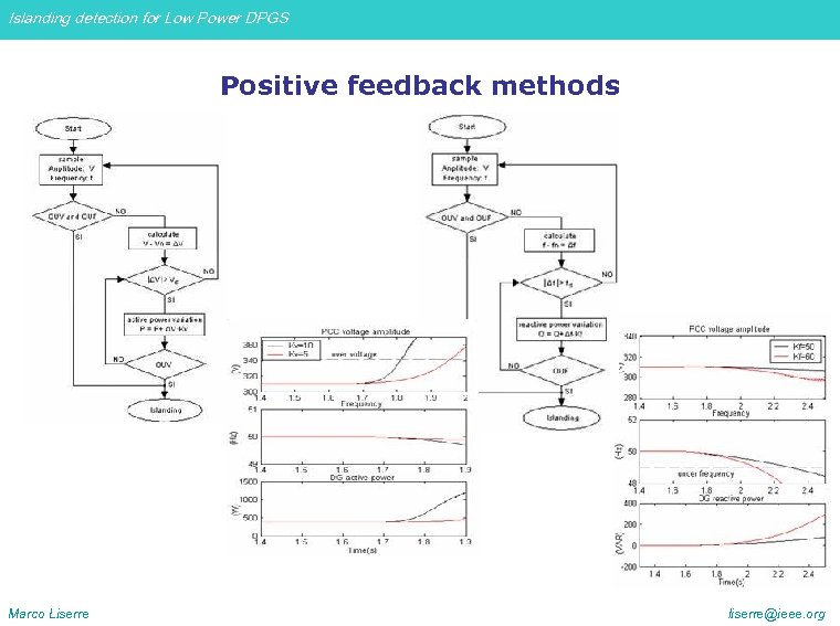 Islanding detection for Low Power DPGS Positive feedback methods Marco Liserre liserre@ieee. org 