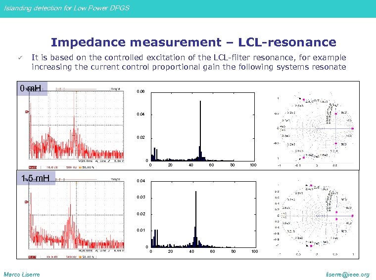 Islanding detection for Low Power DPGS Impedance measurement – LCL-resonance ü It is based
