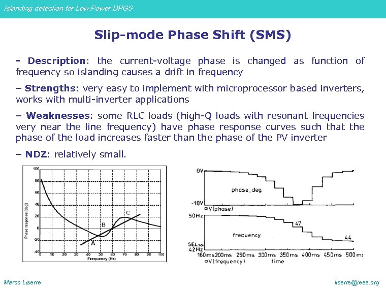 Islanding detection for Low Power DPGS Slip-mode Phase Shift (SMS) - Description: the current-voltage