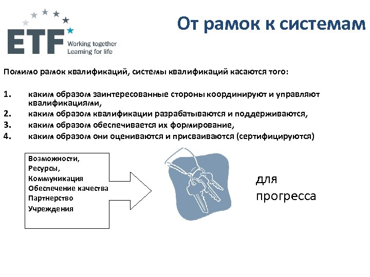 От рамок к системам Помимо рамок квалификаций, системы квалификаций касаются того: 1. 2. 3.