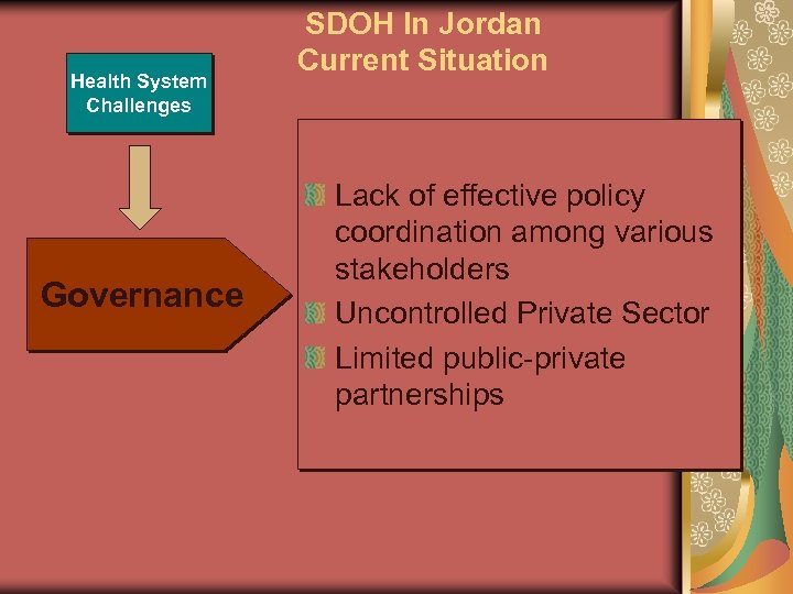 Health System Challenges Governance SDOH In Jordan Current Situation Lack of effective policy coordination