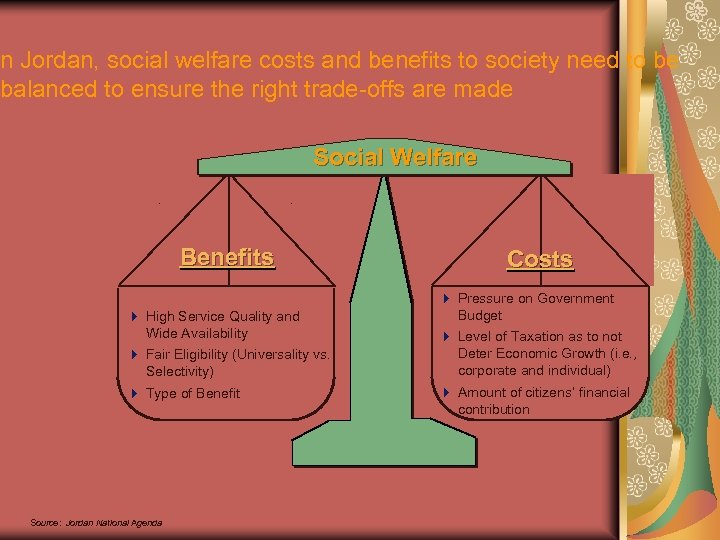 n Jordan, social welfare costs and benefits to society need to be balanced to