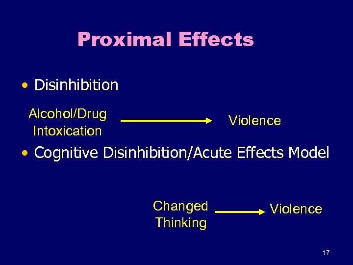 Proximal Effects • Disinhibition Alcohol/Drug Intoxication Violence • Cognitive Disinhibition/Acute Effects Model Changed Thinking