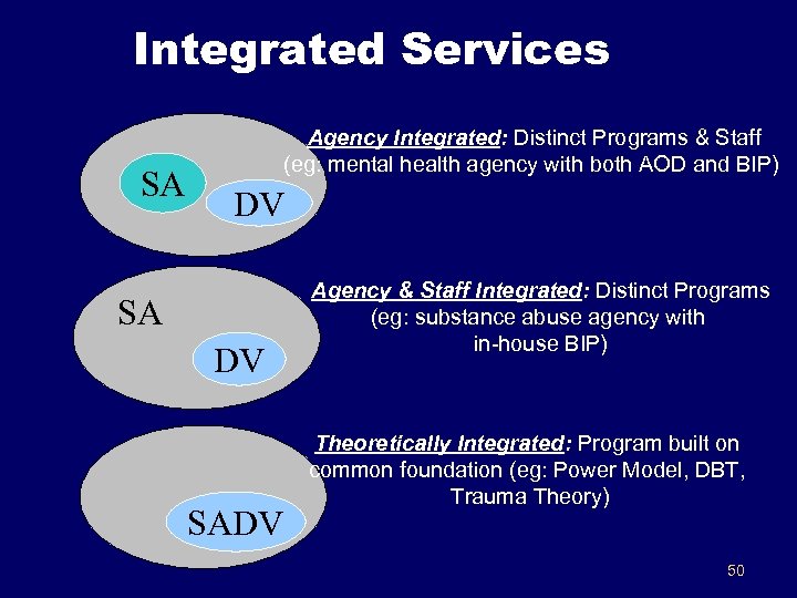 Integrated Services SA Agency Integrated: Distinct Programs & Staff (eg: mental health agency with