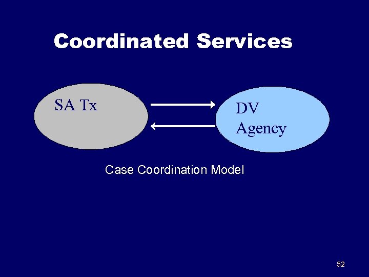 Coordinated Services SA Tx DV Agency Case Coordination Model 52 