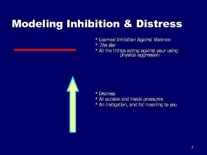 Modeling Inhibition & Distress * Learned Inhibition Against Violence * The Bar * All