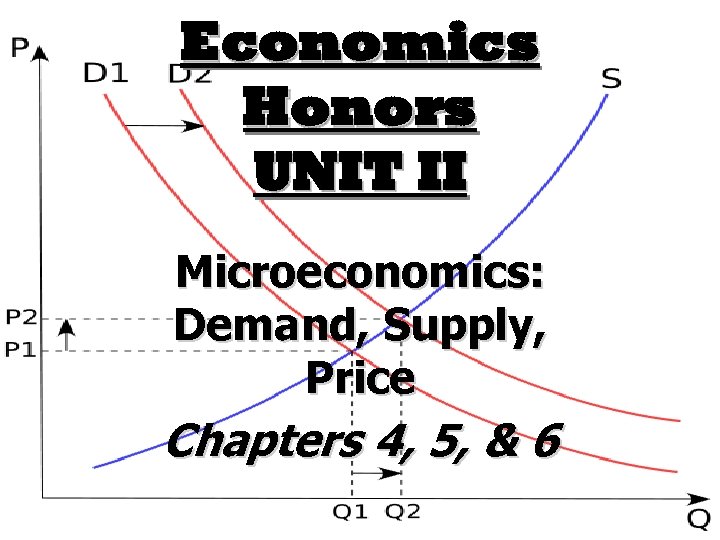 Economics Honors UNIT II Microeconomics: Demand, Supply, Price Chapters 4, 5, & 6 