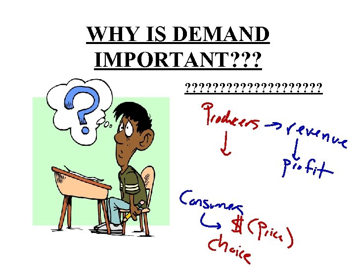 WHY IS DEMAND IMPORTANT? ? ? ? ? ? 