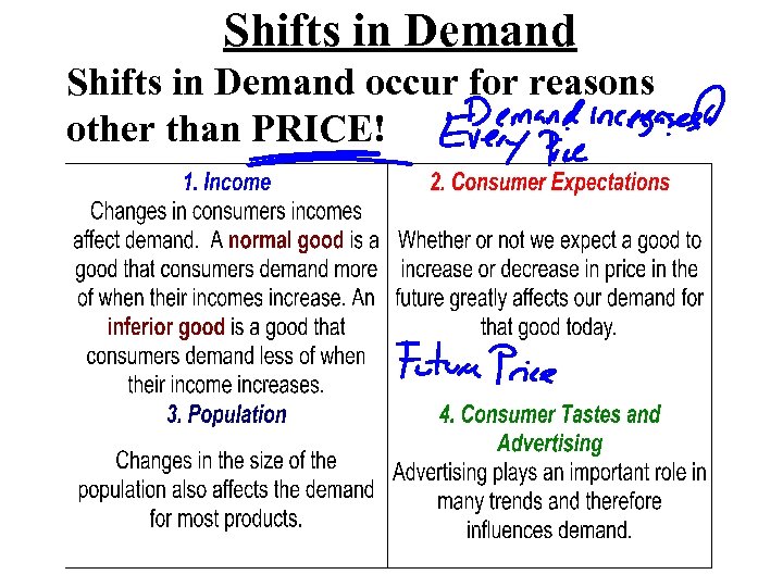 Shifts in Demand occur for reasons other than PRICE! 