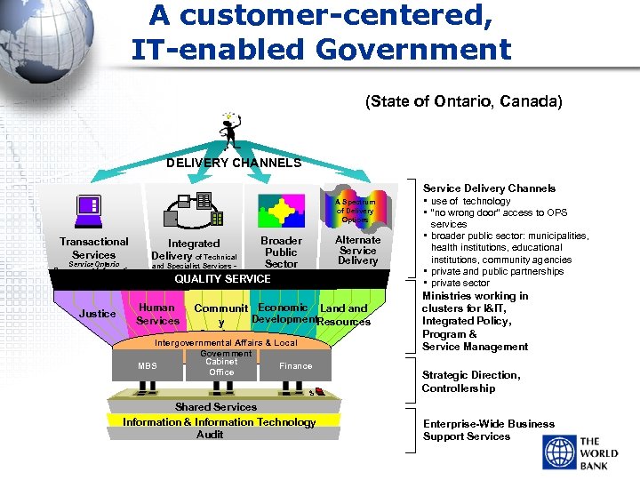 A customer-centered, IT-enabled Government (State of Ontario, Canada) DELIVERY CHANNELS A Spectrum of Delivery