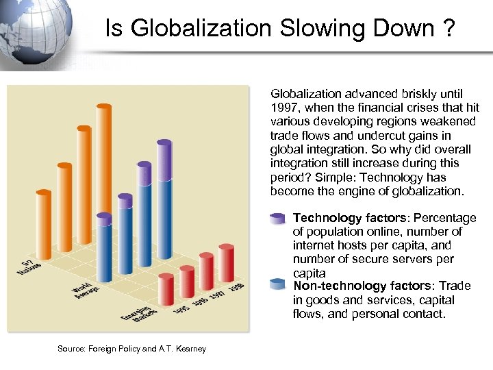 Is Globalization Slowing Down ? Globalization advanced briskly until 1997, when the financial crises