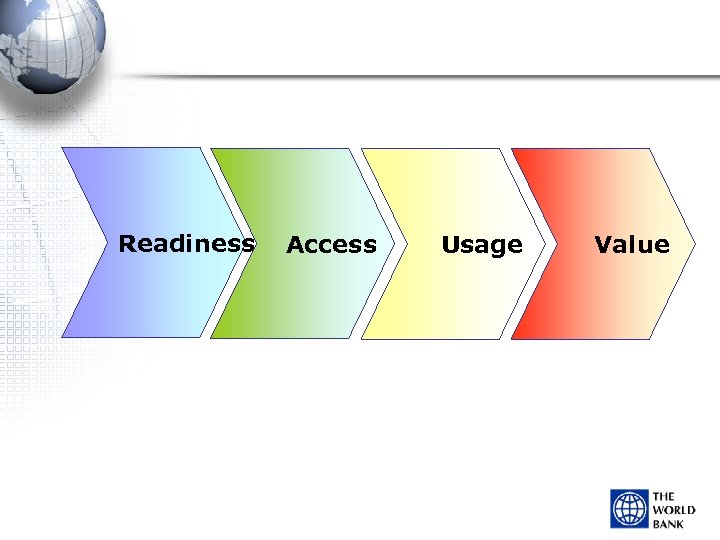 Readiness Access Usage Value 