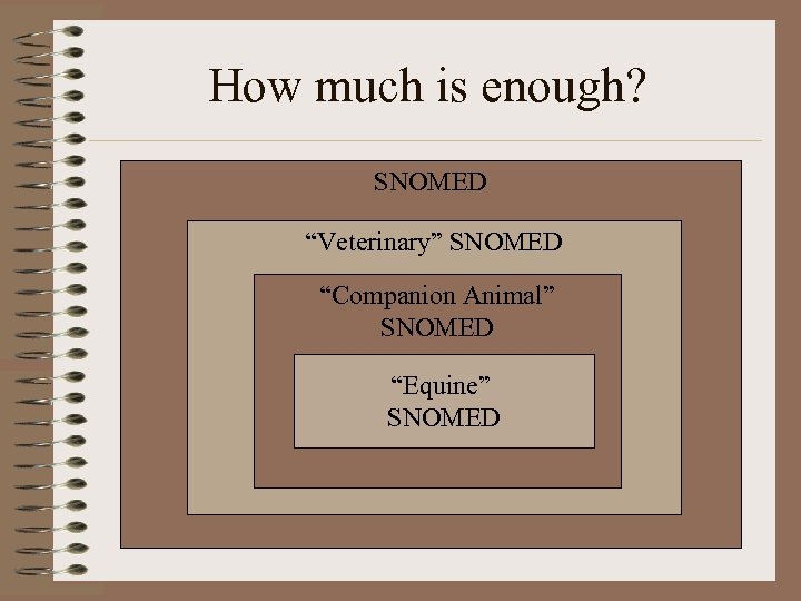 How much is enough? SNOMED “Veterinary” SNOMED “Companion Animal” SNOMED “Equine” SNOMED 