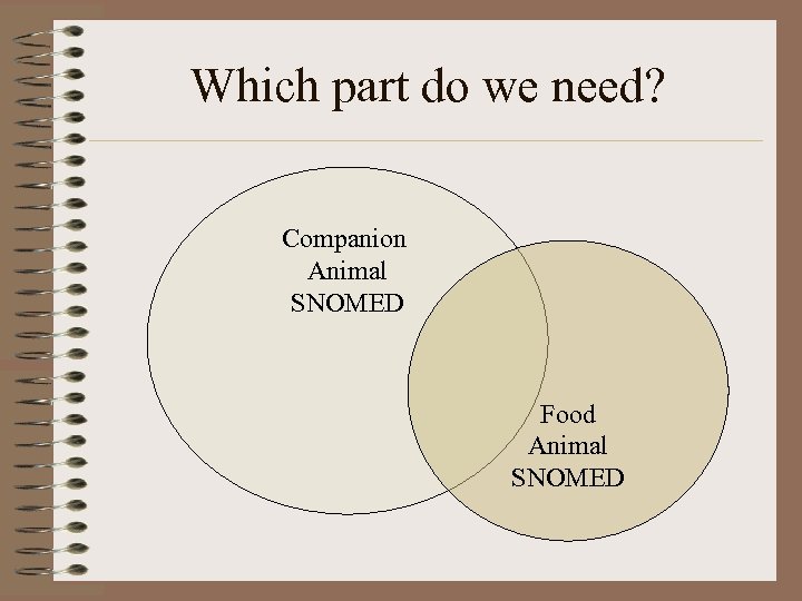 Which part do we need? Companion Animal SNOMED Food Animal SNOMED 