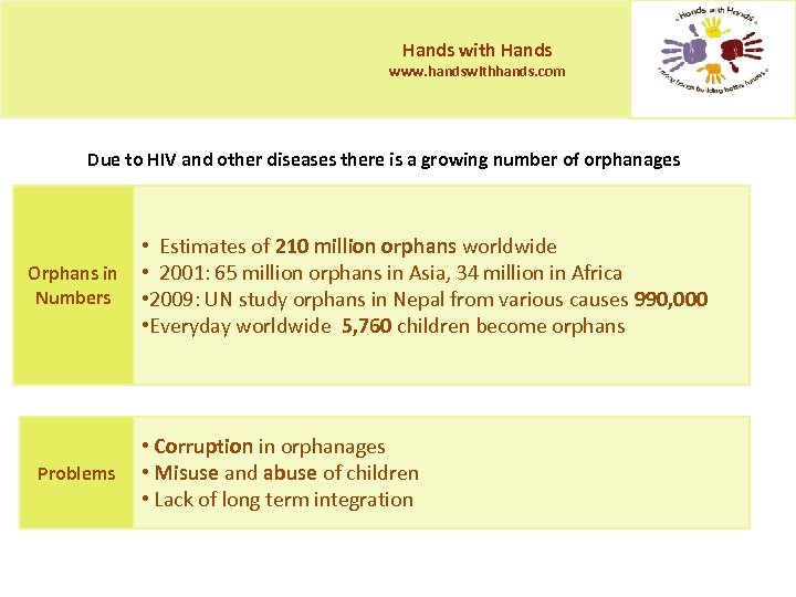 Hands with Hands www. handswithhands. com Due to HIV and other diseases there is