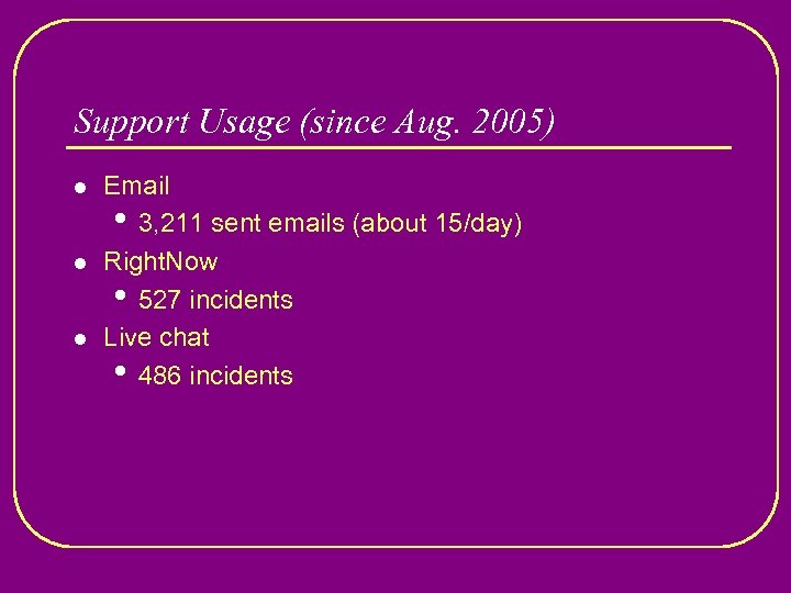 Support Usage (since Aug. 2005) l l l Email • 3, 211 sent emails