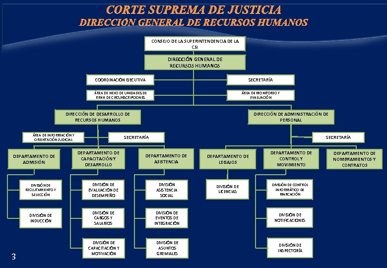 CORTE SUPREMA DE JUSTICIA DIRECCIÓN GENERAL DE RECURSOS HUMANOS CONSEJO DE LA SUPERINTENDENCIA DE
