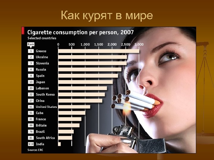 Как курят в мире 