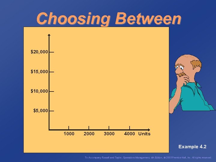 Choosing Between Two Processes $20, 000 — $15, 000 — $10, 000 — $5,