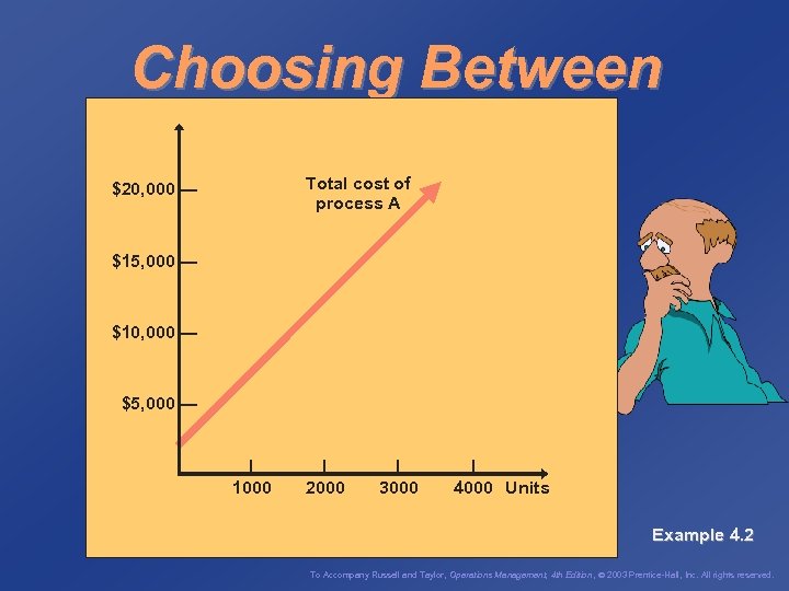 Choosing Between Two Processes Total cost of process A $20, 000 — $15, 000