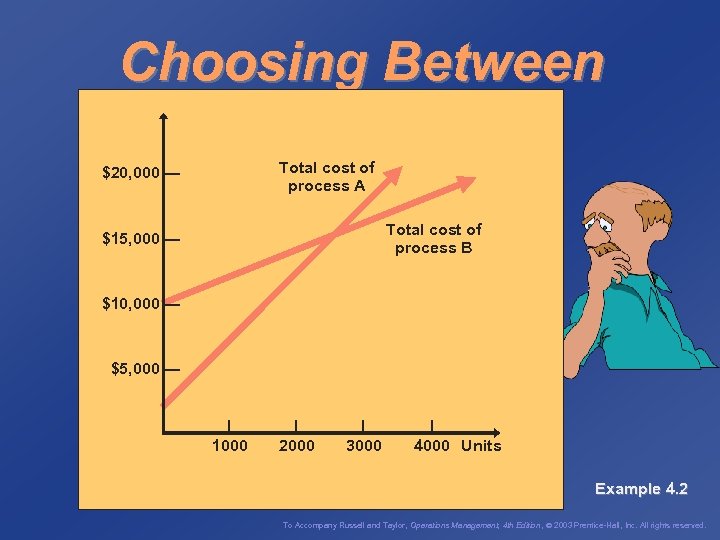 Choosing Between Two Processes Total cost of process A $20, 000 — Total cost