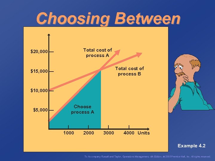 Choosing Between Two Processes Total cost of process A $20, 000 — Total cost