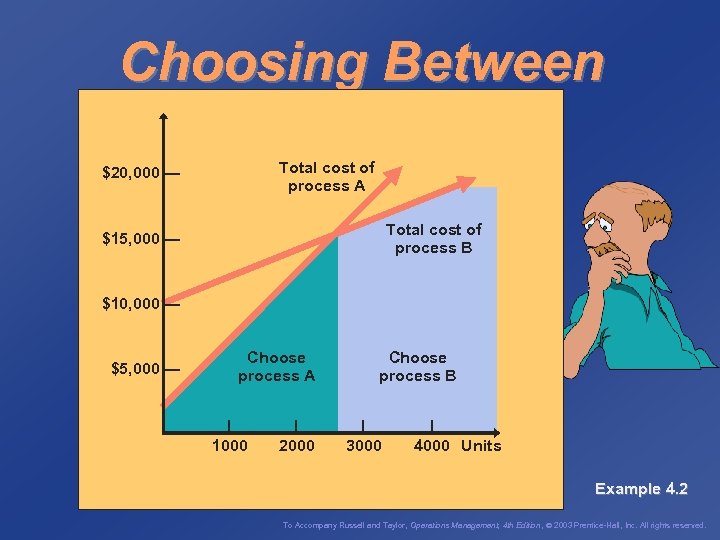 Choosing Between Two Processes Total cost of process A $20, 000 — Total cost