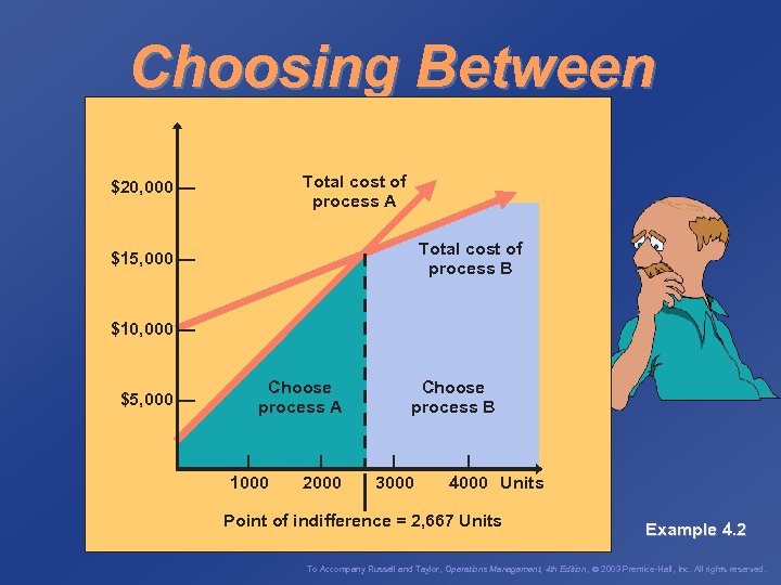 Choosing Between Two Processes Total cost of process A $20, 000 — Total cost