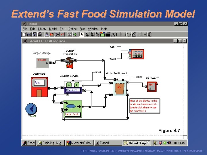 Extend’s Fast Food Simulation Model Figure 4. 7 To Accompany Russell and Taylor, Operations