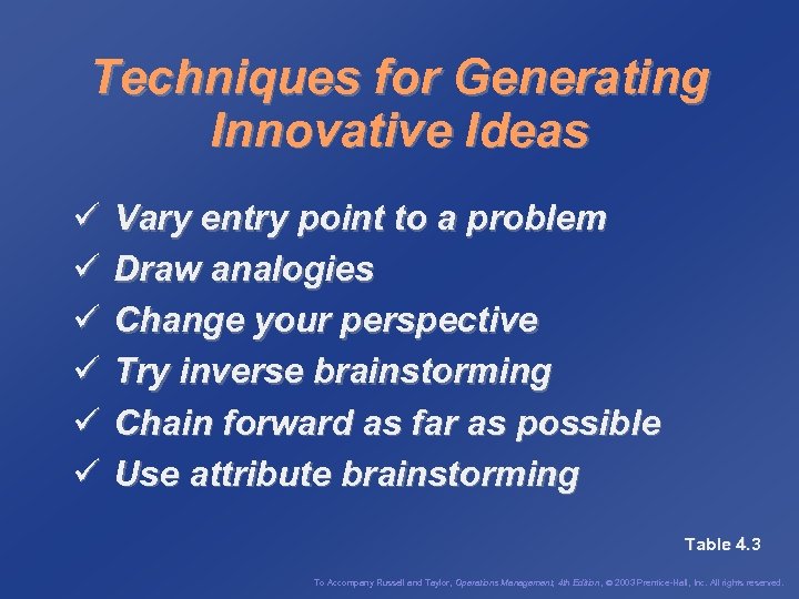 Techniques for Generating Innovative Ideas ü ü ü Vary entry point to a problem