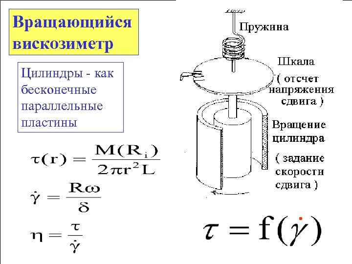 Вискозиметр ротационный схема